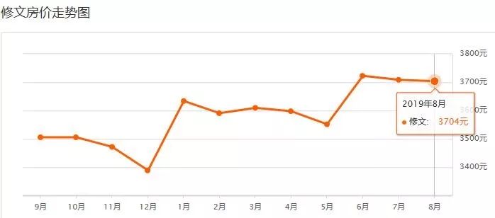 修文县人口_贵阳欲建超级楼盘 规划常住人口35万人