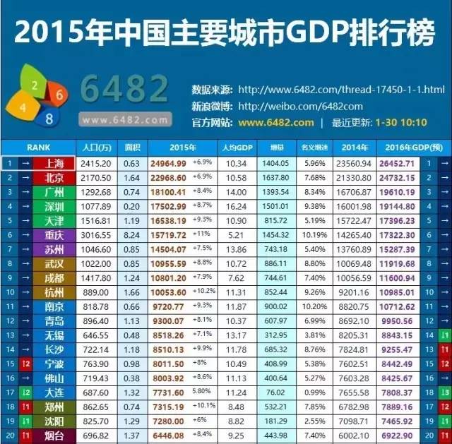 海安二零一八年gdp是多少_2018年GDP增幅,海安市以8.1 的结果领跑南通,今年有望跻身千亿级俱乐部...(2)