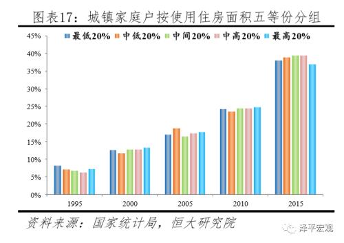 人均住房面积超过80_80年代(3)