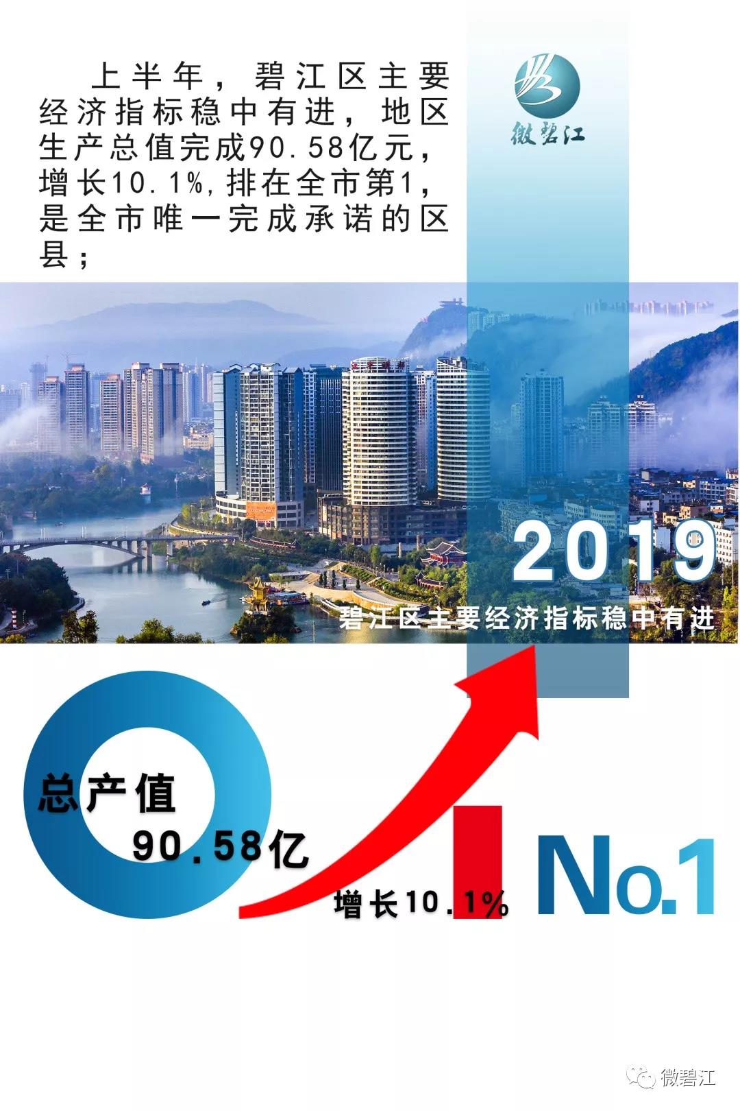 碧江区GDP_铜仁市碧江区