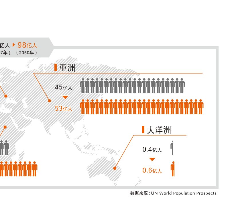 医疗与人口_人口与国情手抄报