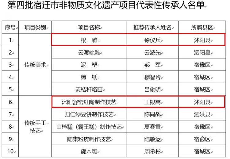 沭阳人口数量_沭阳 建设百万人口区域次中心城市