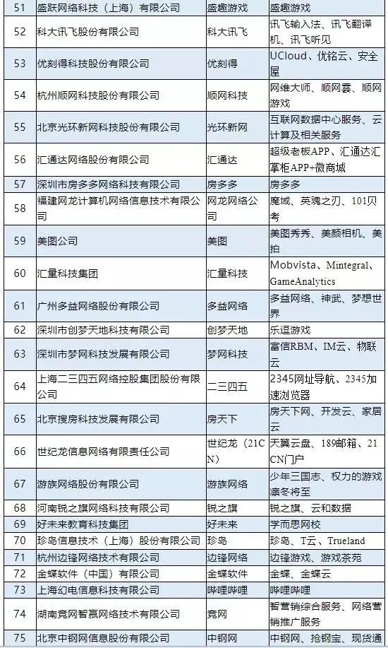 山东企业排名100强_山东大学排名威海图片(2)