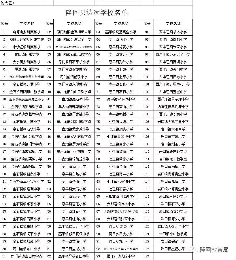 隆回县城人口_湖南省20个国家级贫困县,湘西七个县全部上榜,邵阳也占了三个(2)