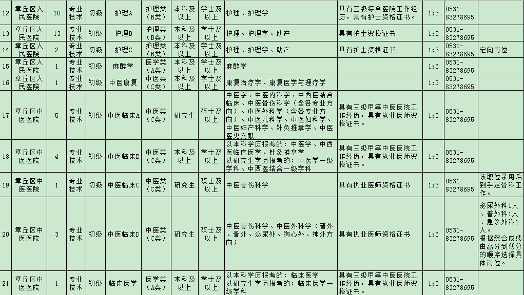 章丘区区内常住人口多少_章丘区人民医院(2)