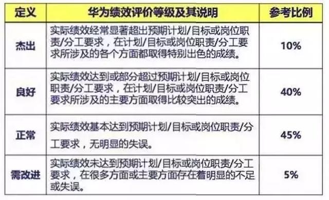 招聘达成率_大学生工作销售类岗位最好找 驾照也当敲门砖(5)