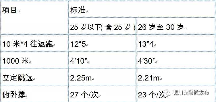 实有人口公共知识_实有人口管理员工服(3)