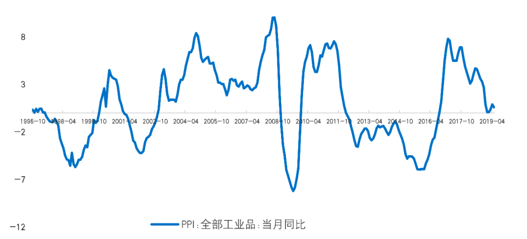 2019 占gdp比重_服务业 十二五 发展目标确定服务业增加值比重将超一二产业(3)