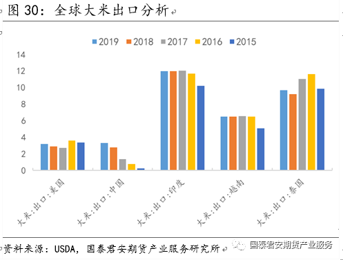 【投资手册】粳米期货投资手册(图22)