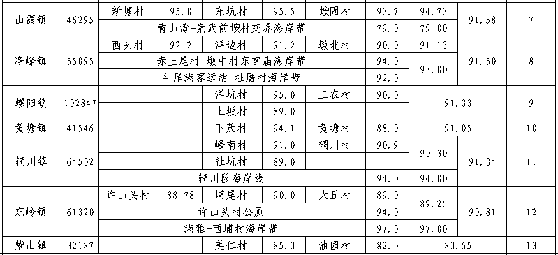 崇武gdp_恭喜崇武成为泉州市首批旅游休闲集镇(3)