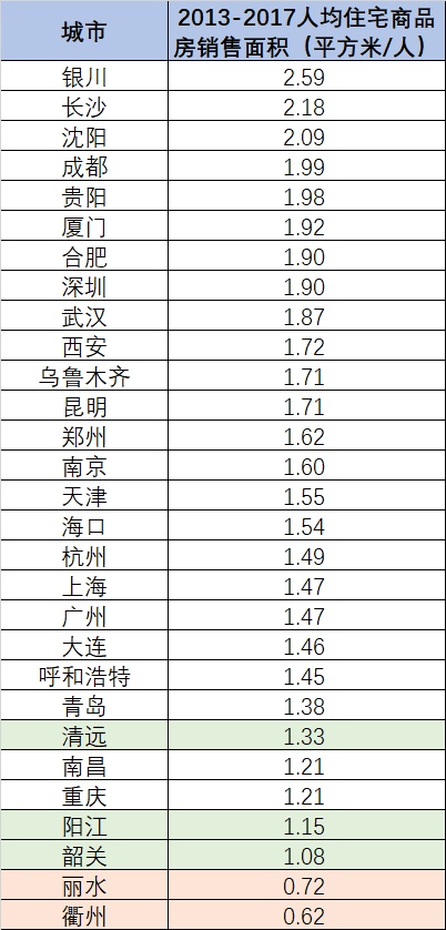 韶关 人均收入_韶关学院(2)