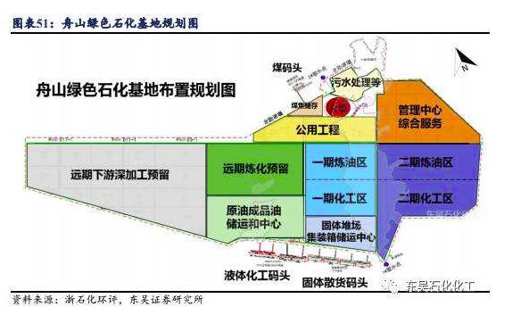 镇海区gdp算炼化吗_宁波镇海炼化算山码头