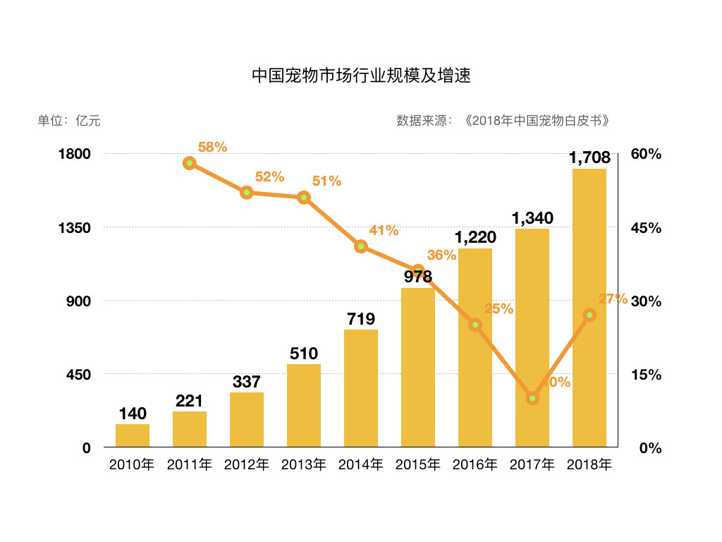 乖宝宠物食品集团2020年gdp_聊城乖宝集团车间图片