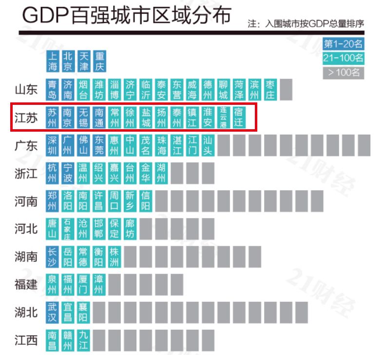 2019上半年江苏各市gdp_江苏各市总结图(2)