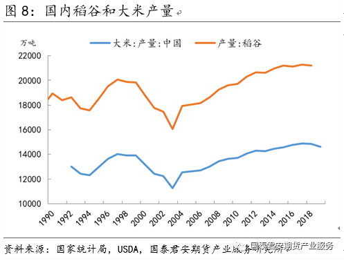 【投资手册】粳米期货投资手册(图4)