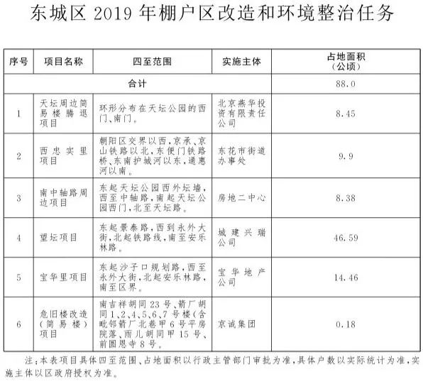 定西城区人口_西城区(3)