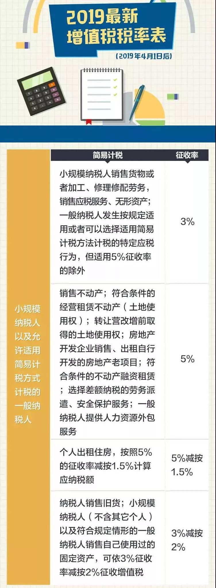 卖账号什么税率最低
