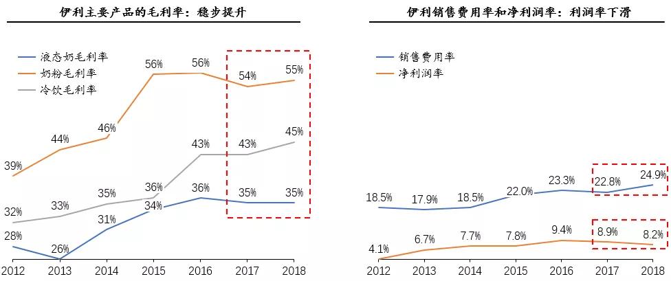 伊利股权激励的背后是怎样的风波?