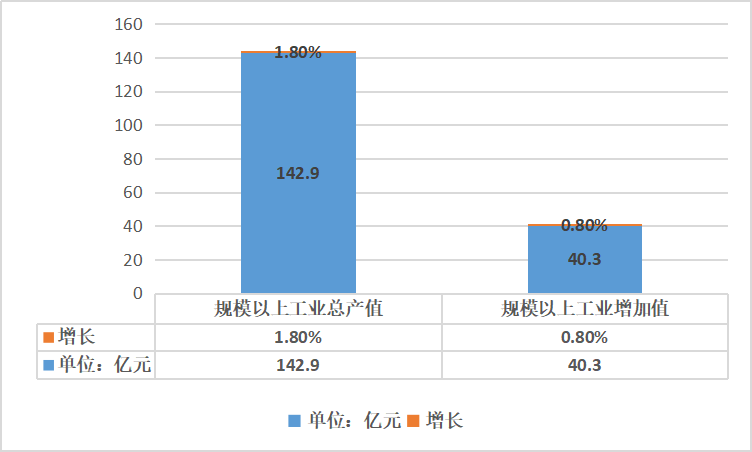 清新区gdp_2020年清新区国民经济和社会发展统计公报(3)