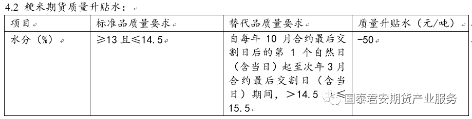 【投资手册】粳米期货投资手册(图32)