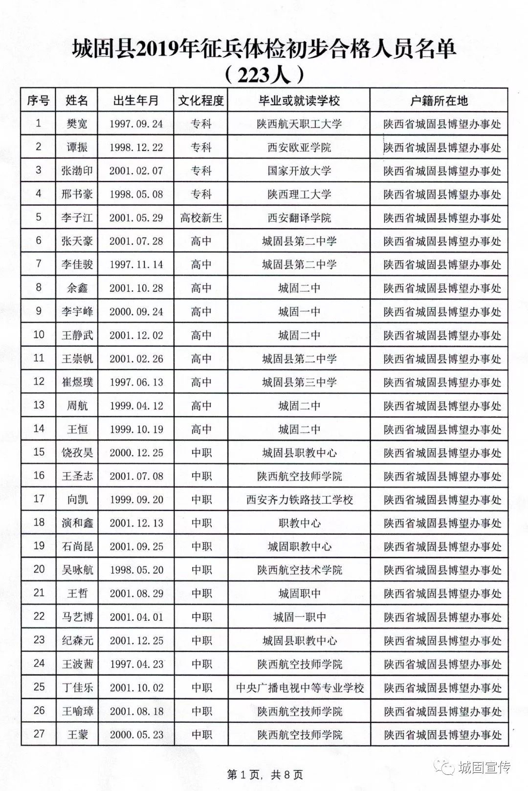 陕西城固现有多少人口_陕西城固黑老大陈凯