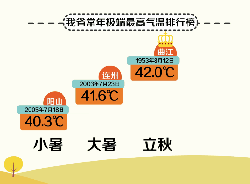 （907爱天气）惠州到底还要热多久呢