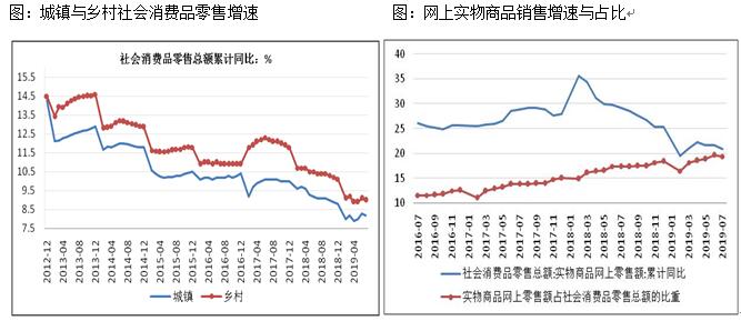 宏观经济总量解释_宏观经济