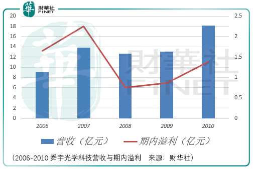 舜时代的人口_时代少年团(3)