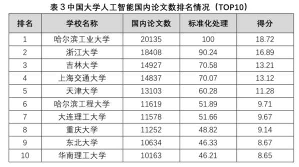 电子科大排名_电子科大宿舍