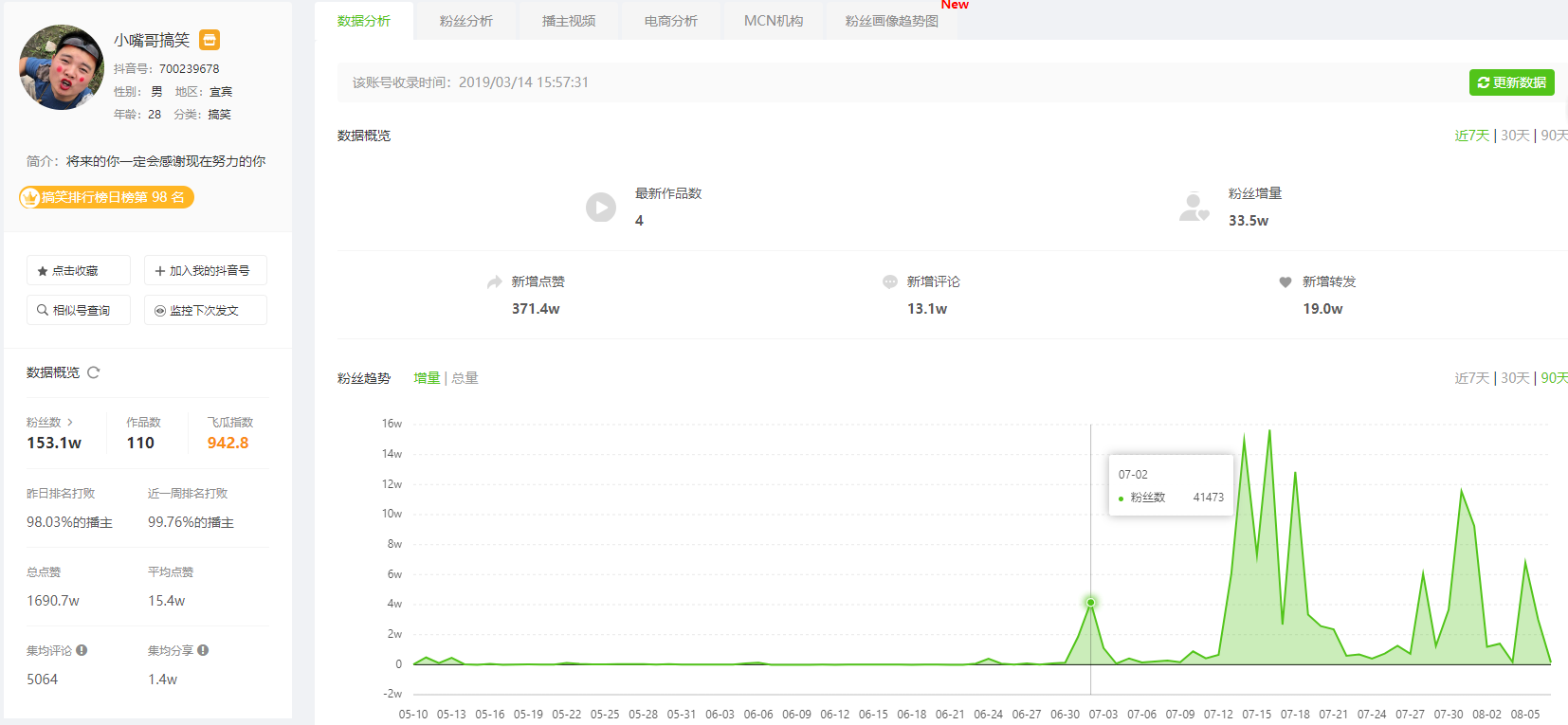 抖音老说gdp_鲶鱼互动 抖音企业号最全实用攻略