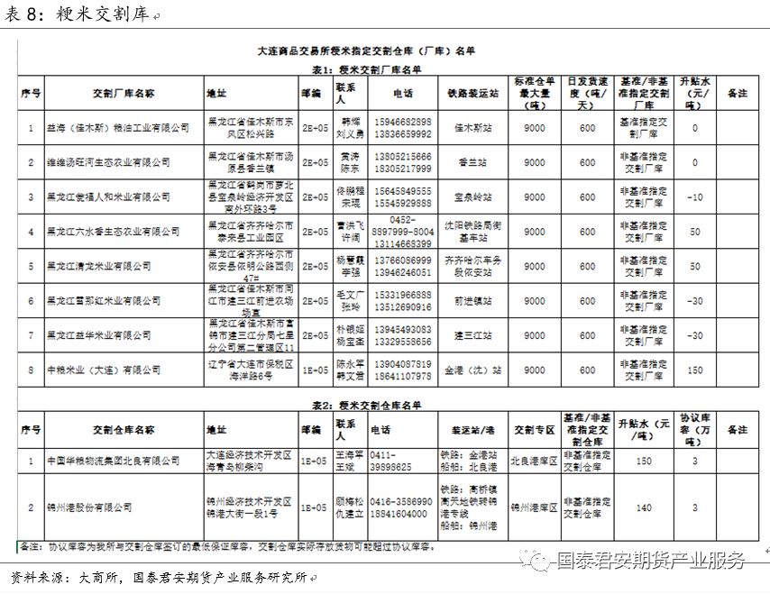 【投资手册】粳米期货投资手册(图30)