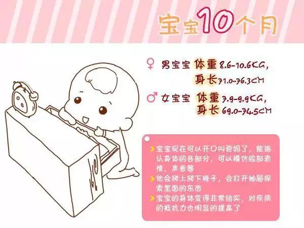                     宝宝生长指标参考，从1周到6岁，果断收藏！