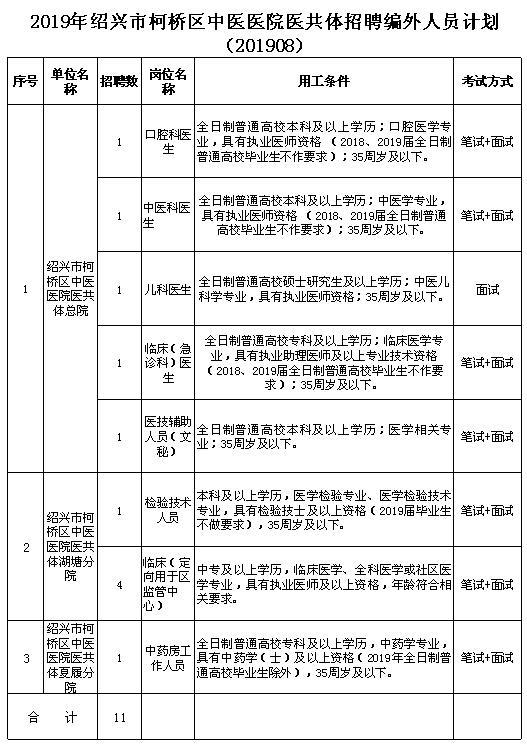 柯桥人口普查招聘_柯桥地铁一号线线路图(2)