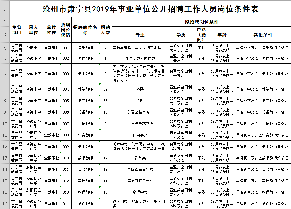 肃宁人口多少_肃宁地图(3)