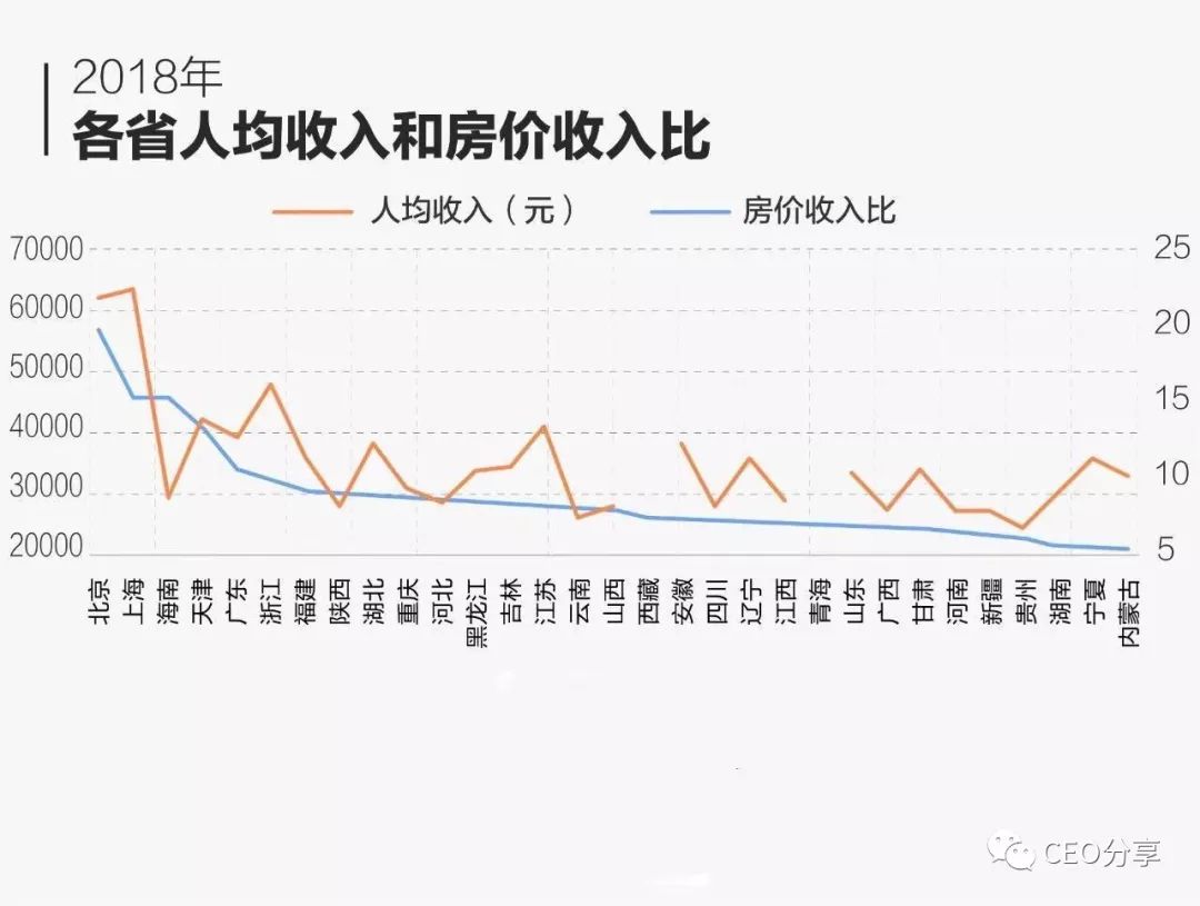 人均收入是什么意思_2020年人均收入是多少
