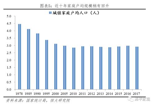 职场人均面积_我国人均耕地面积图(3)