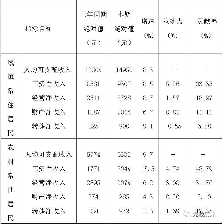 总量平衡是指经济平稳运行_平衡车(2)