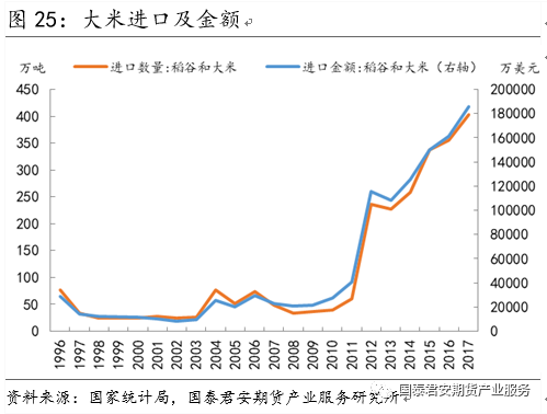 【投资手册】粳米期货投资手册(图16)