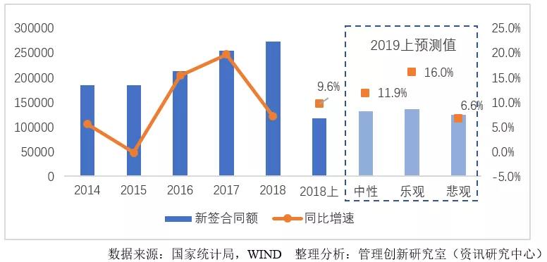 省外建筑业产值算不算gdp_中建协 上半年建筑业发展统计分析