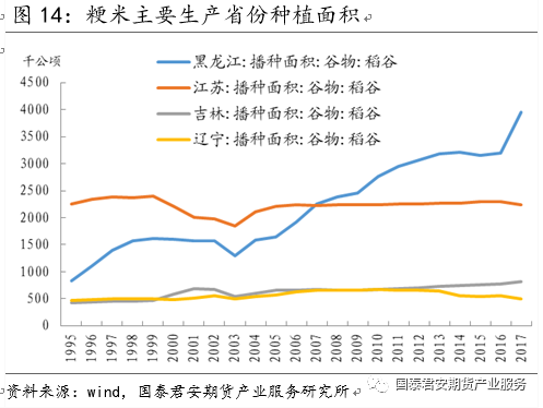 【投资手册】粳米期货投资手册(图11)