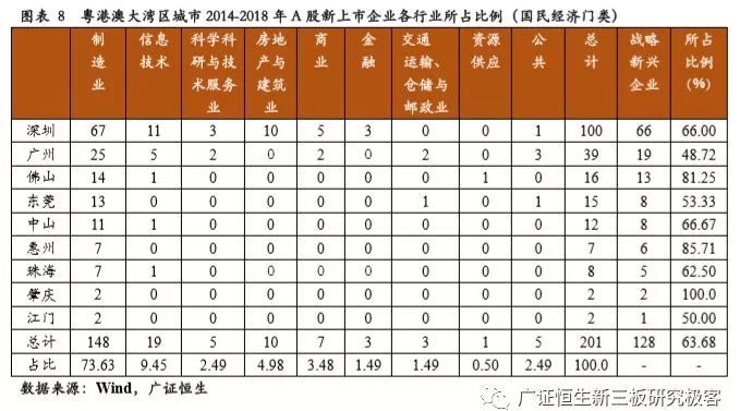 企业市值与本省GDP_中美德过去24年上市公司市值 GDP比(2)