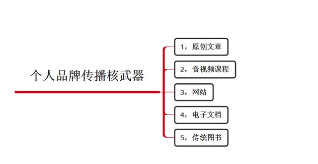 个人IP打造商业模式参考 6e057ed2d6ce4c63bb012503ebdd1560.jpeg