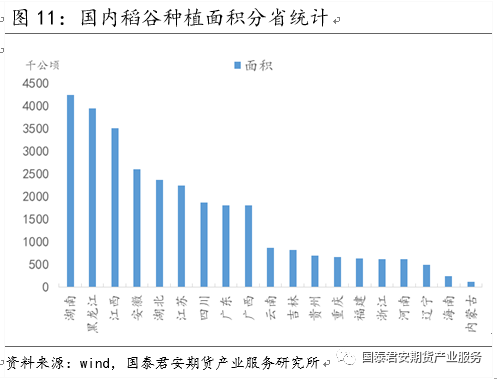 【投资手册】粳米期货投资手册(图7)