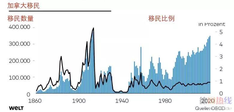 德国人口原因_德国人口分布模式(3)