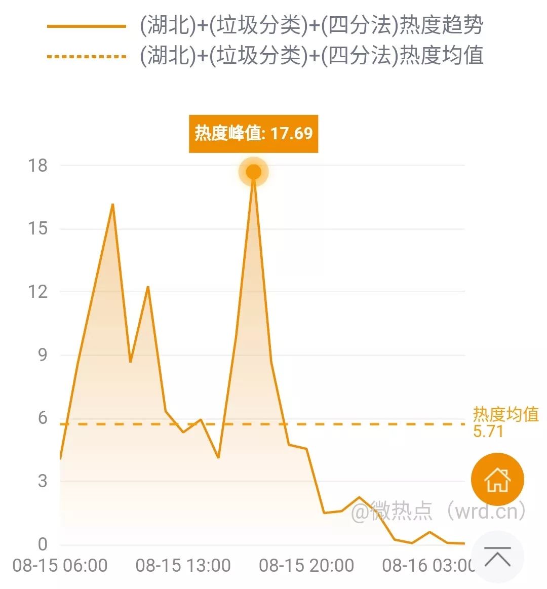 中国人均市值_中国地图(2)