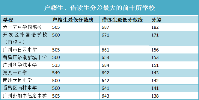 南方省份户籍人口排名_中国人口分布省份排名(3)