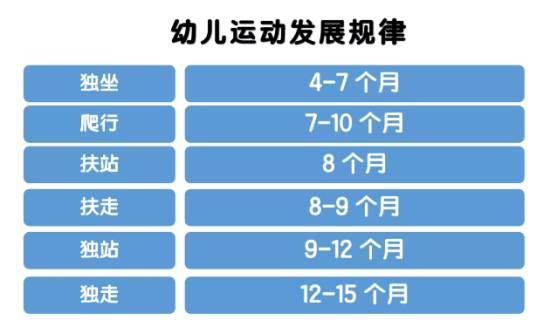                     宝宝走路早晚和智商有关？听听专家怎么说！