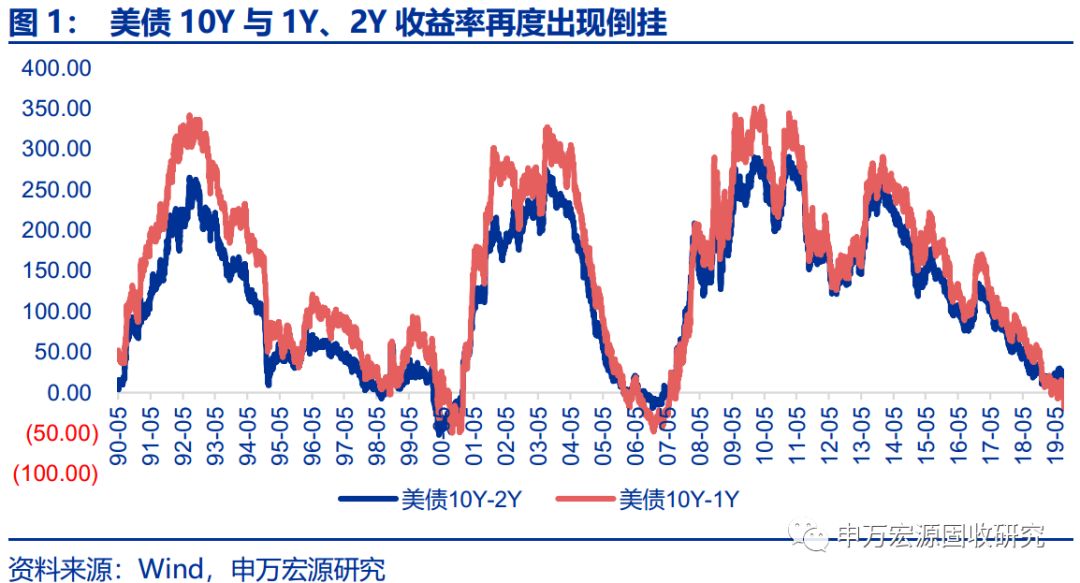 gdp怎么影响债券利率_负利率主权债券问世(3)