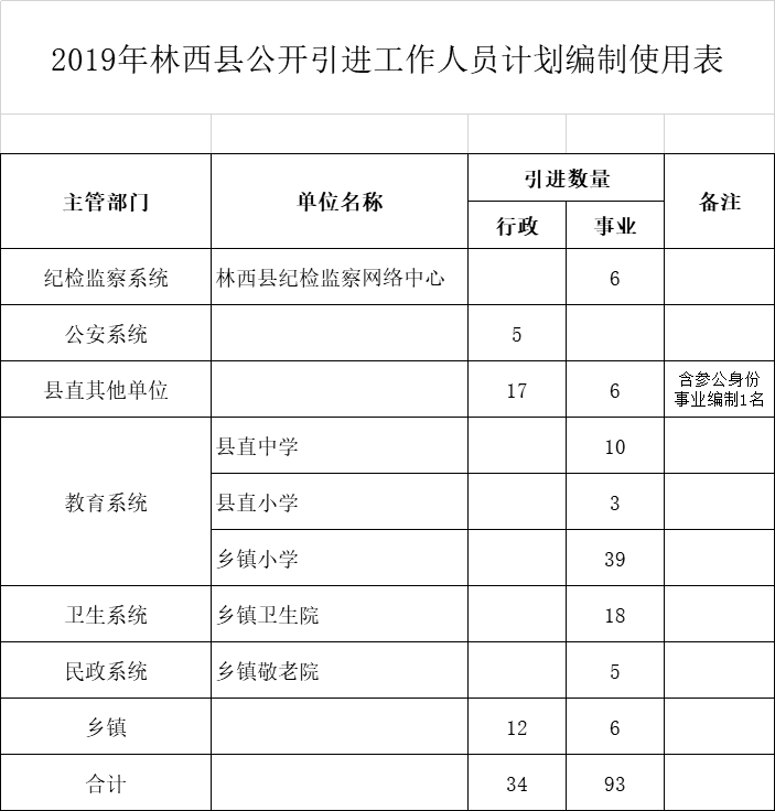 林西人口_林西镇 挂图作战筑防线 精准细实阻疫情(2)