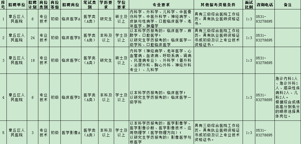 章丘区区内常住人口多少_章丘区人民医院(2)